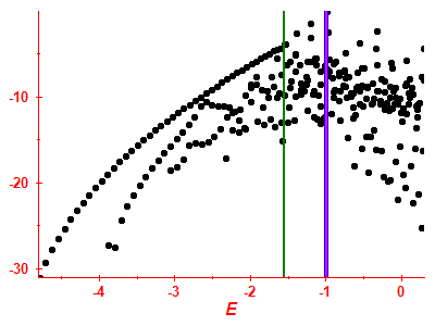 Strength function log